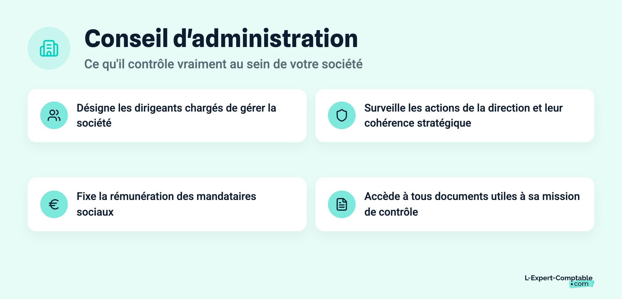 Conseil d'administration
